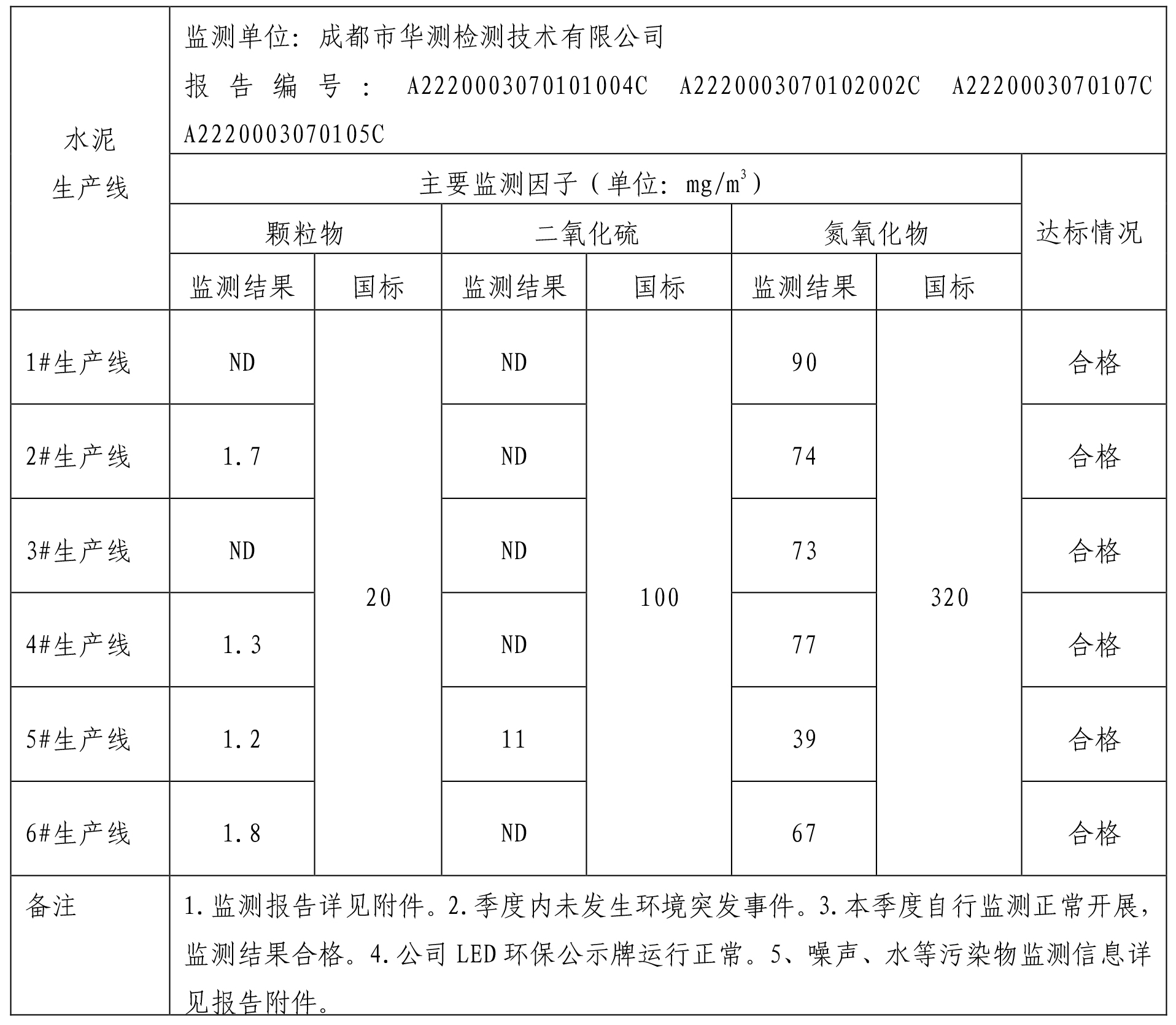 水泥公司环境公示1季度-1