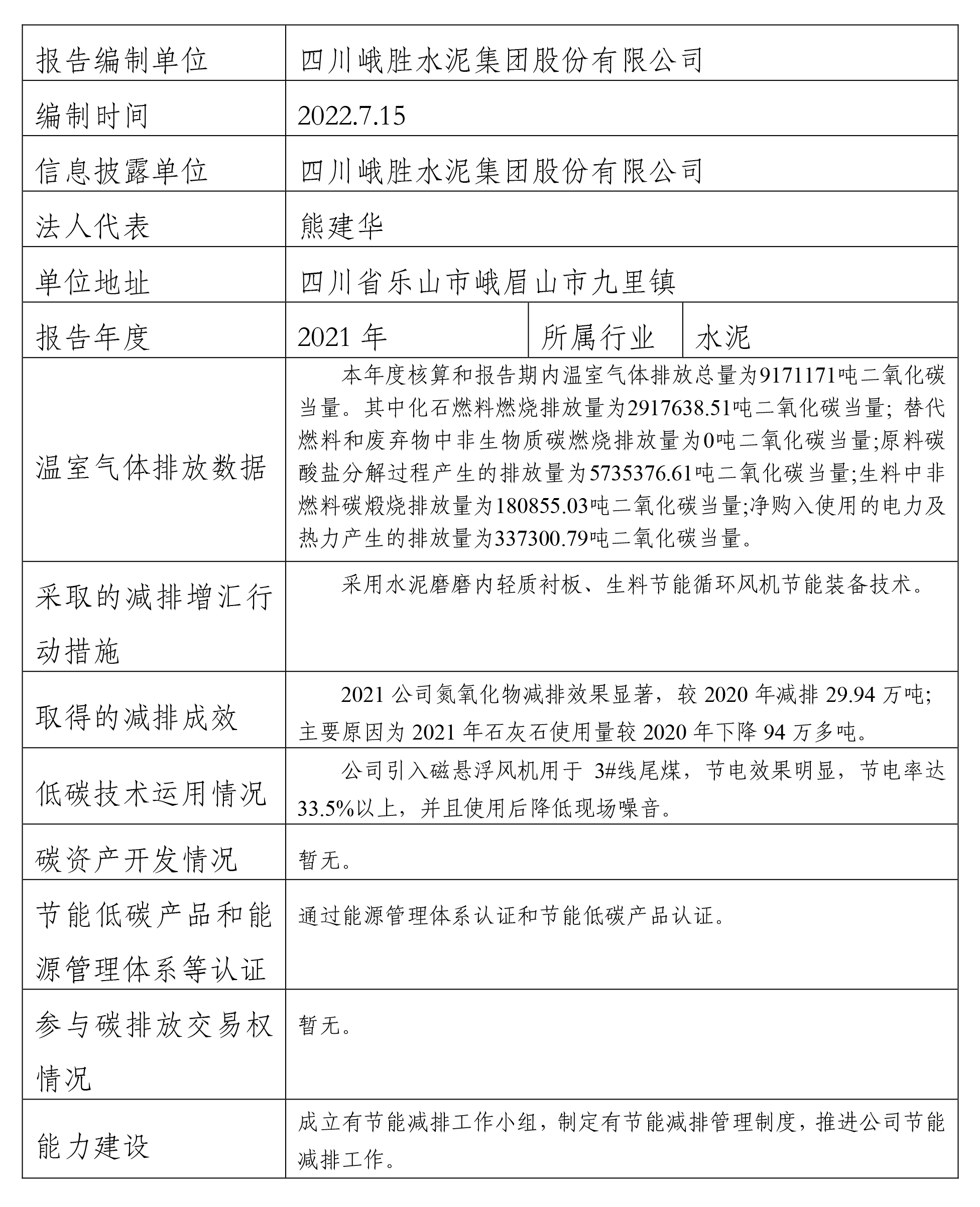 2021温室气体排放信息公示签发表-2