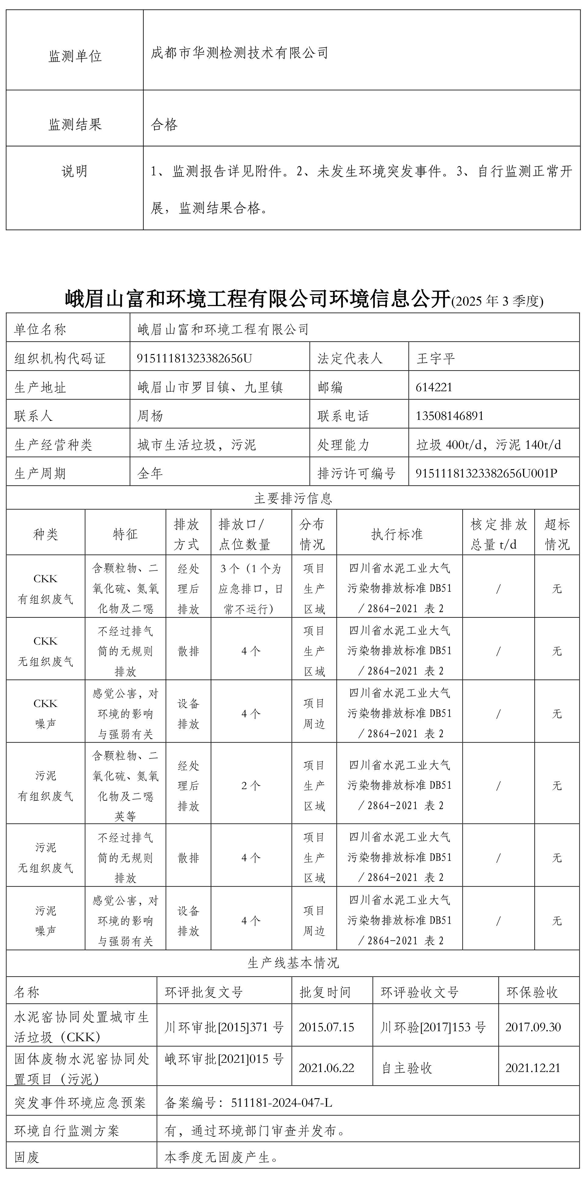 富和环境公示2025年3季度签发稿-2