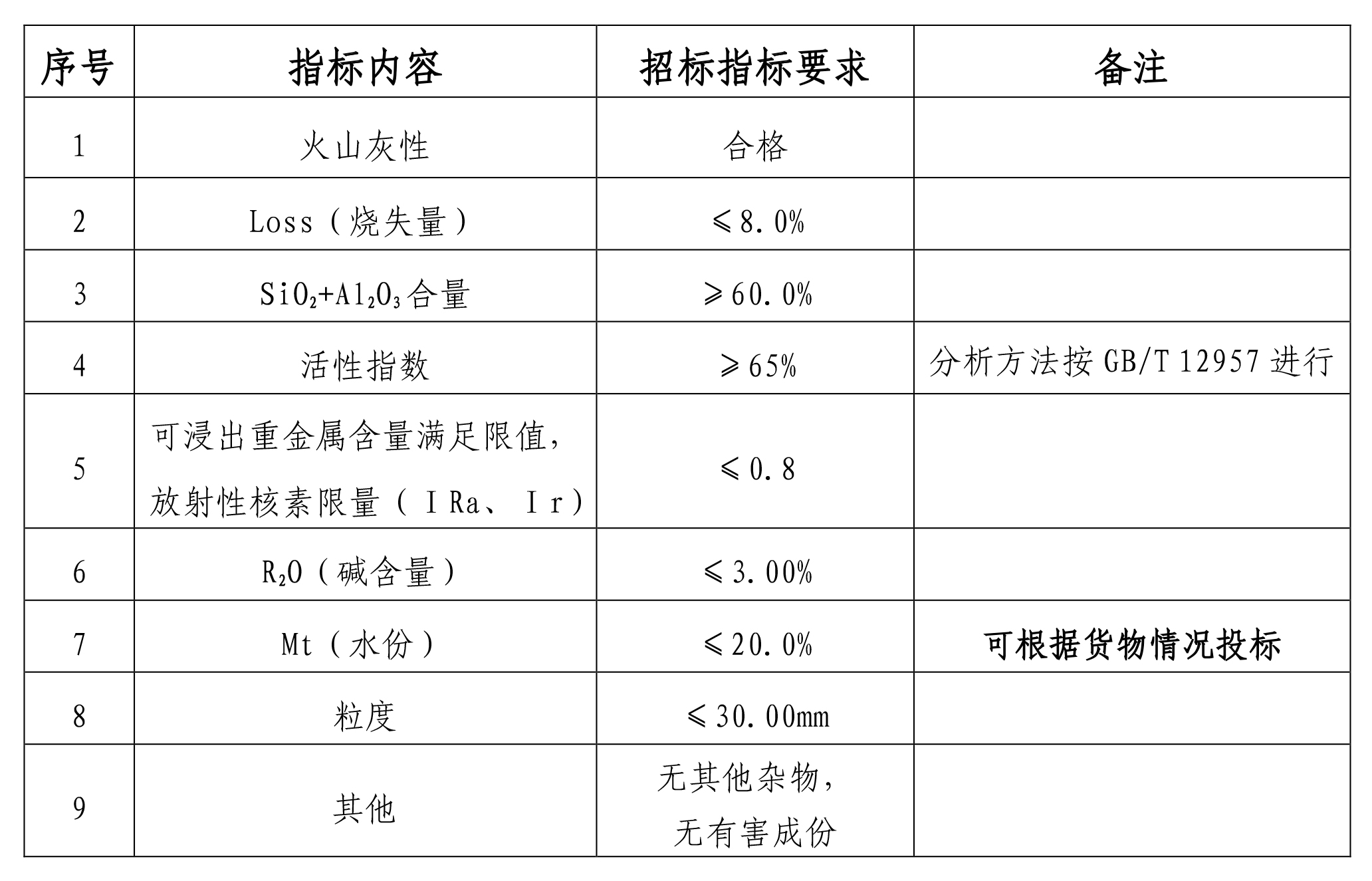 新闻签发稿-2025年  度锂渣采购-2