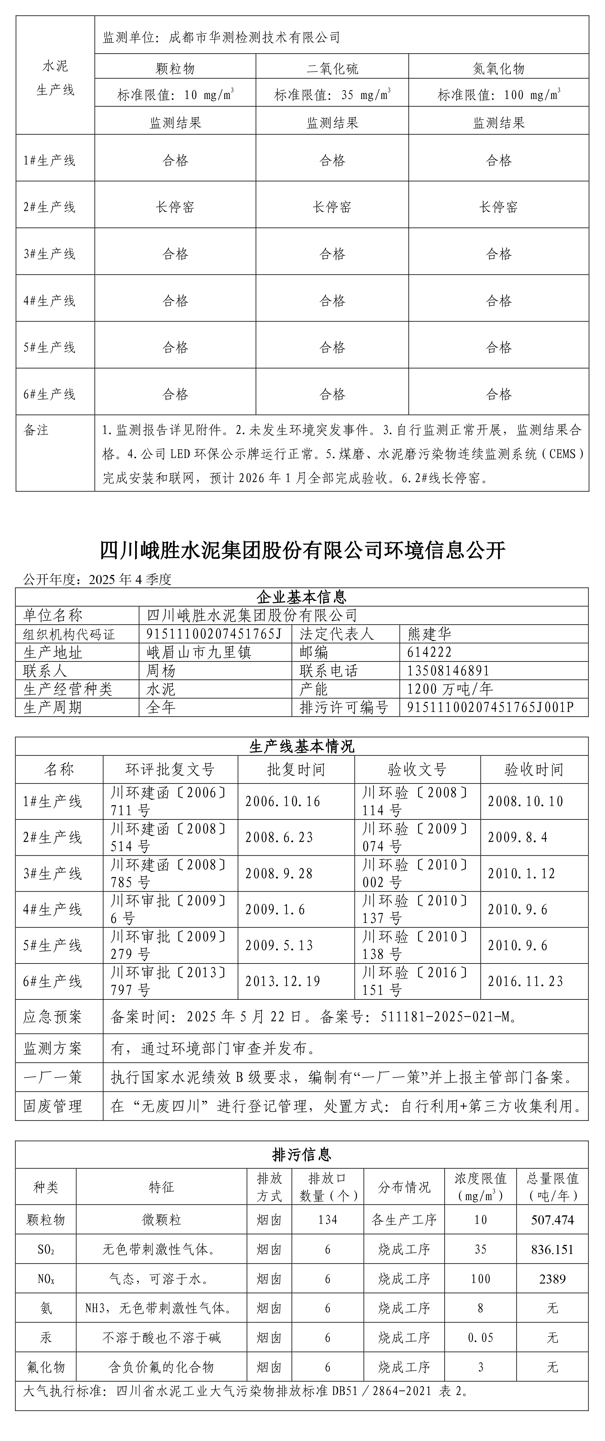峨胜水泥公司环境公示2025年4季度